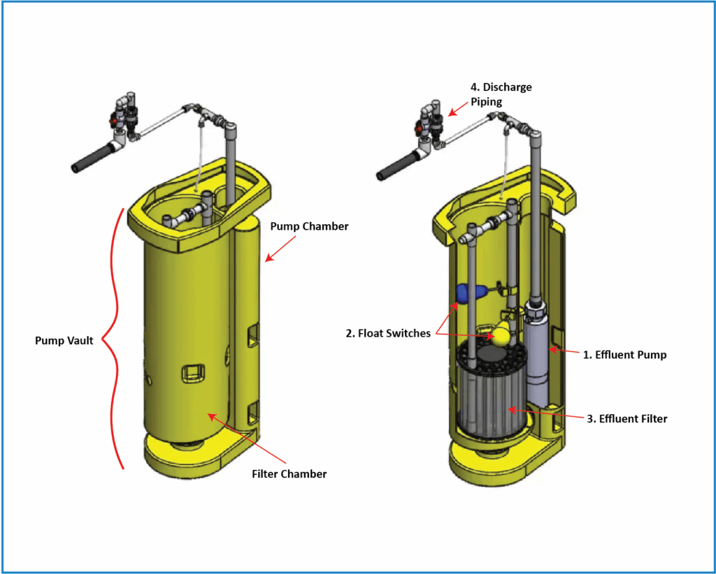STEP Pump Vault