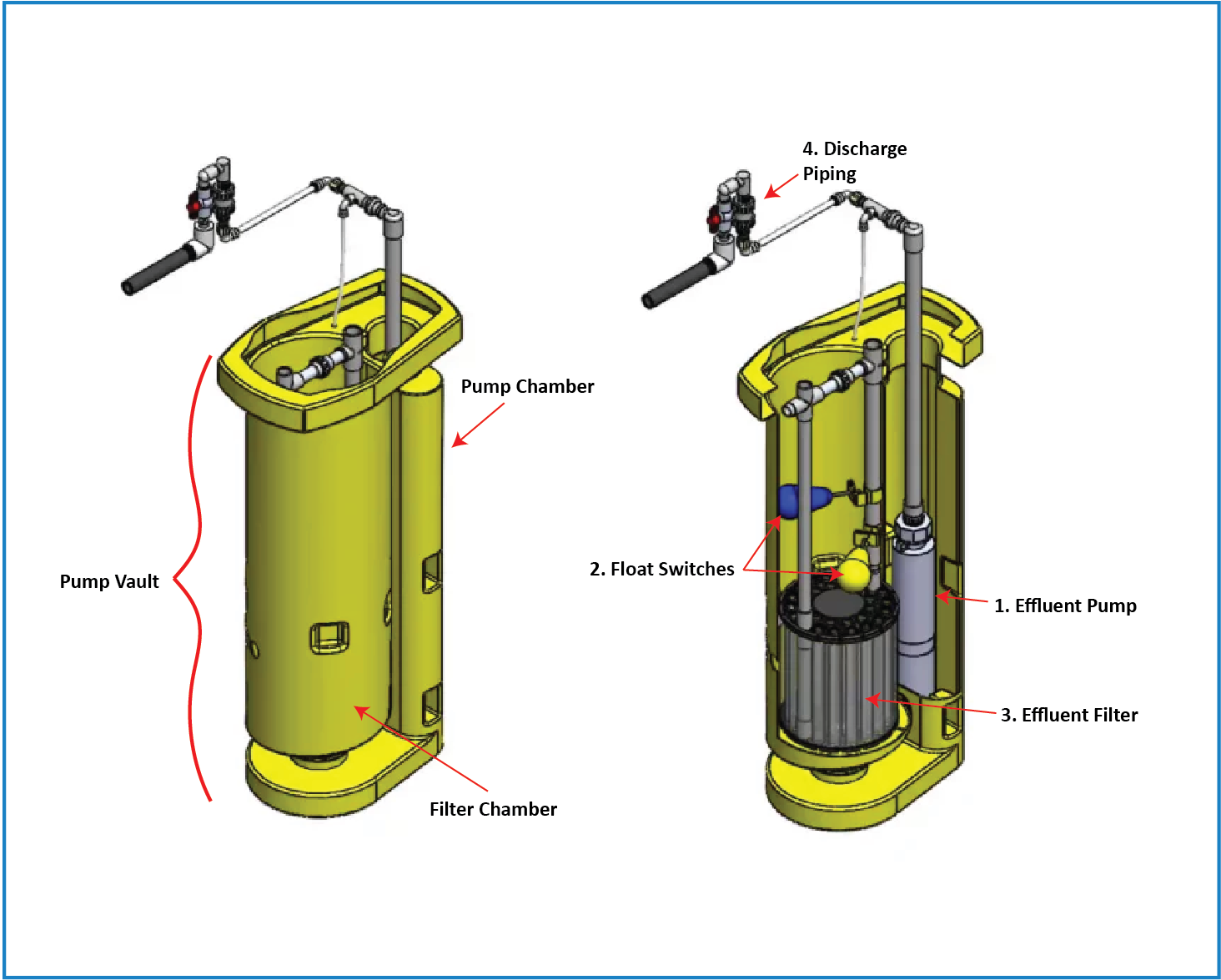 STEP Pump Vault